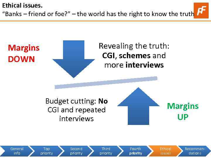 Ethical issues. “Banks – friend or foe? ” – the world has the right