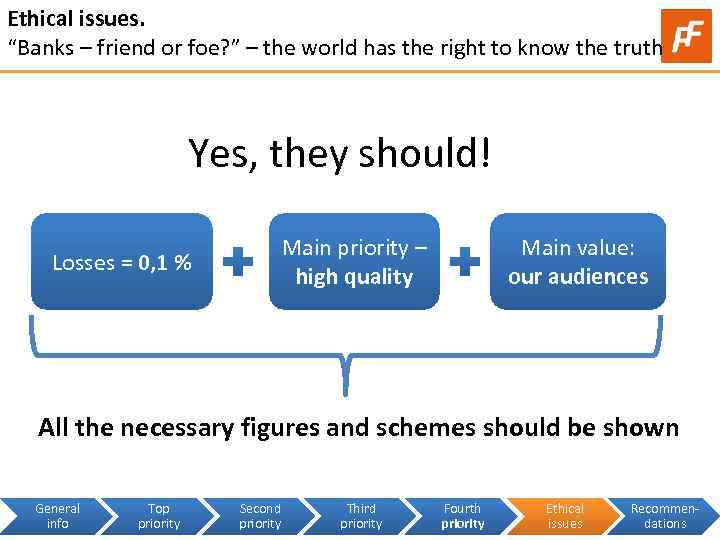 Ethical issues. “Banks – friend or foe? ” – the world has the right