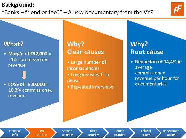 Background: “Banks – friend or foe? ” – A new documentary from the VYP