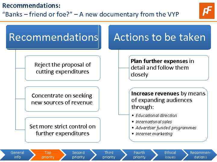 Recommendations: “Banks – friend or foe? ” – A new documentary from the VYP