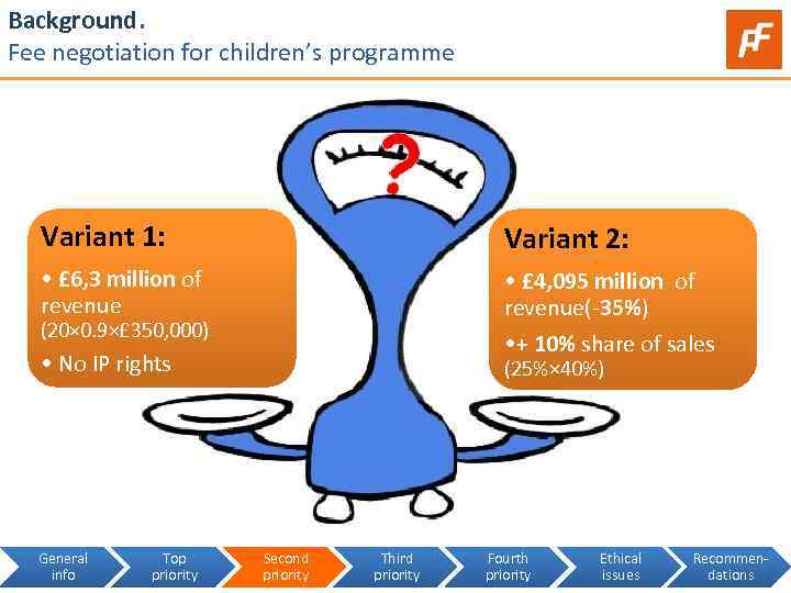 Background. Fee negotiation for children’s programme Variant 1: Variant 2: • £ 6, 3