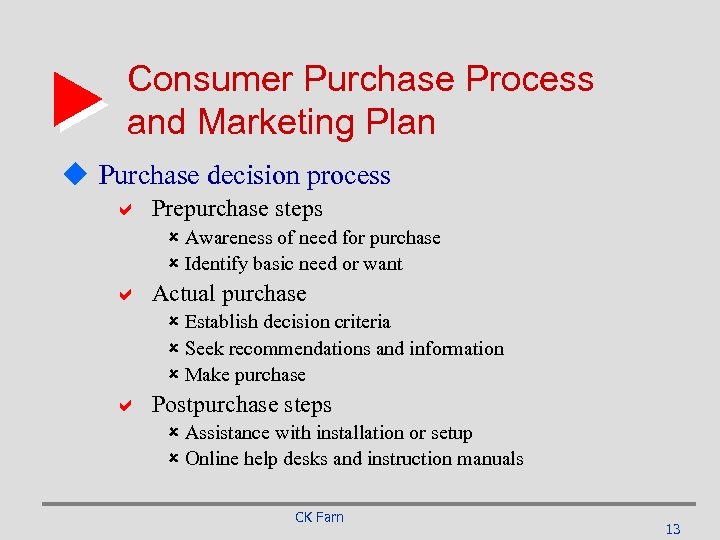 Consumer Purchase Process and Marketing Plan u Purchase decision process a Prepurchase steps û