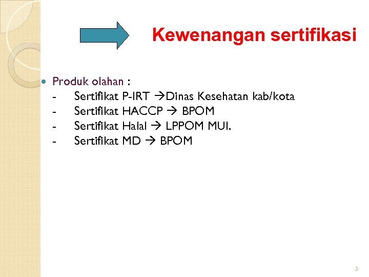 Kewenangan sertifikasi Produk olahan : - Sertifikat P-IRT Dinas Kesehatan kab/kota - Sertifikat HACCP