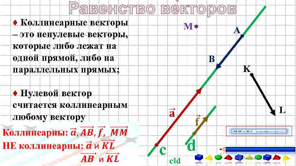 ♦ Коллинеарные векторы – это ненулевые векторы, которые либо лежат на одной прямой, либо