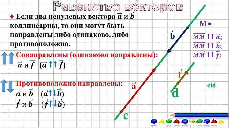 Абсолютная величина и направление вектора равенство векторов 8 класс презентация