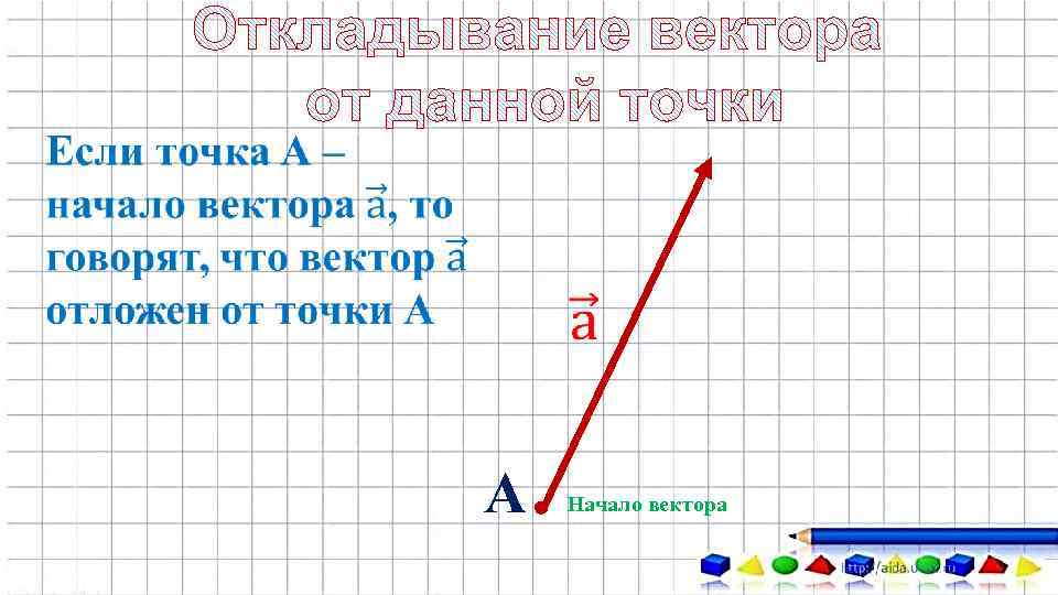  А Начало вектора 