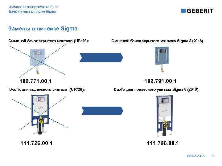 Изменения ассортимента PL 11 Бачки и инсталляции Sigma Замены в линейке Sigma Смывной бачок