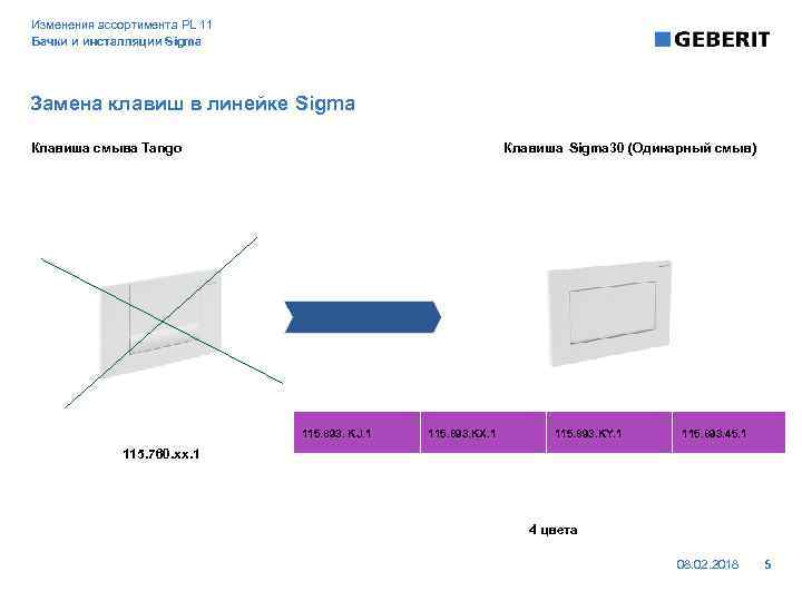 Изменения ассортимента PL 11 Бачки и инсталляции Sigma Замена клавиш в линейке Sigma Клавиша