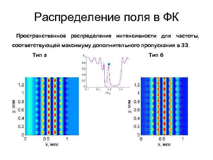 Пространство распределений