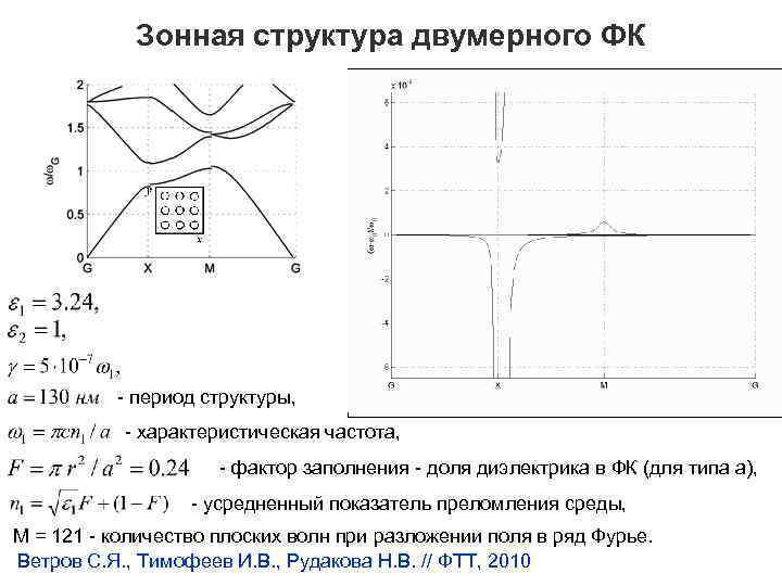 Зонная диаграмма кремния