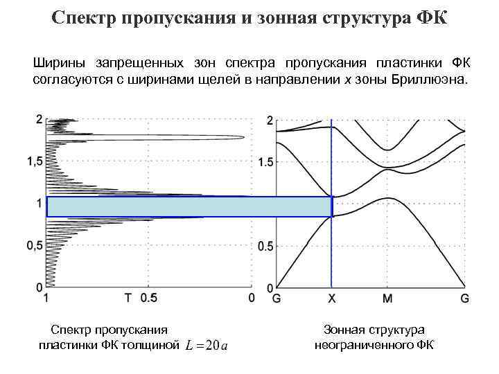 Спектральное пропускание