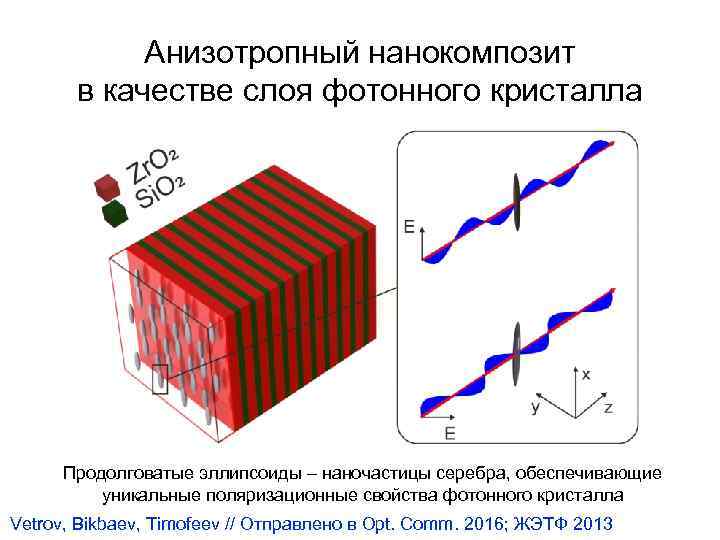 Анизотропный нанокомпозит в качестве слоя фотонного кристалла Продолговатые эллипсоиды – наночастицы серебра, обеспечивающие уникальные