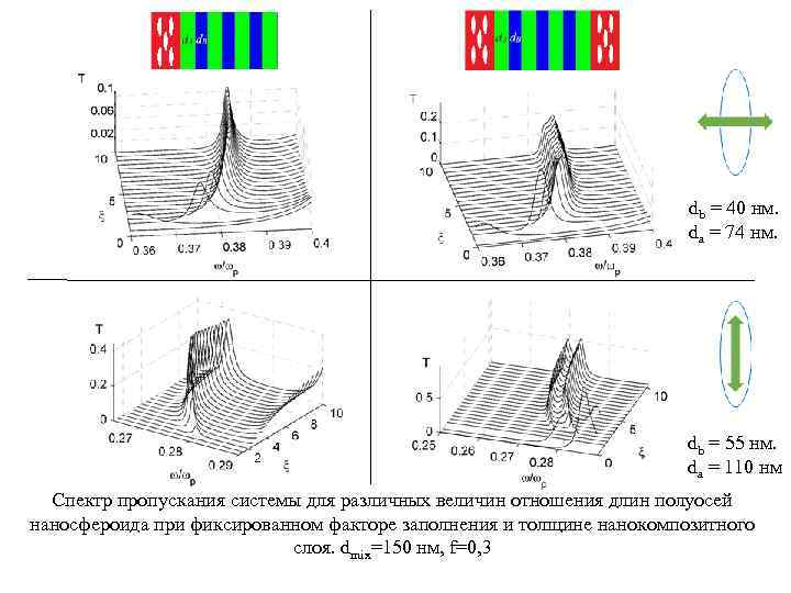 db = 40 нм. da = 74 нм. db = 55 нм. da =