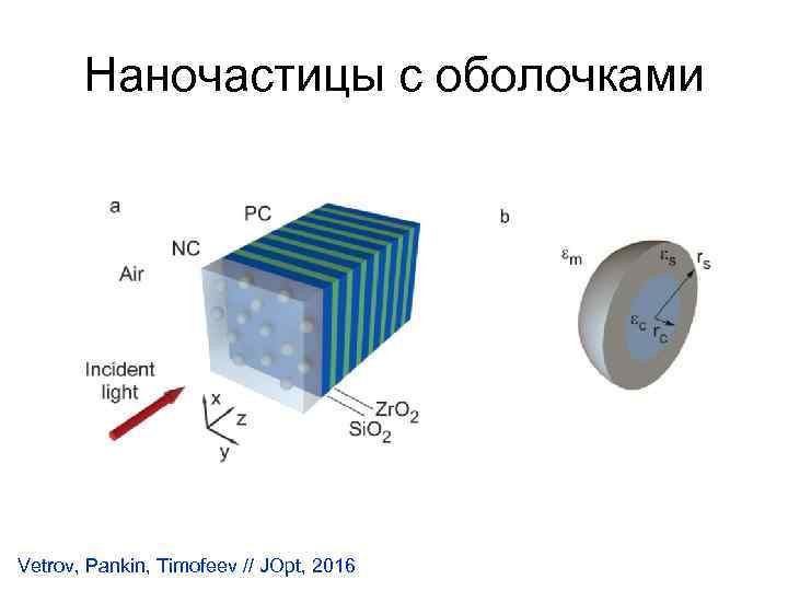 Наночастицы с оболочками Vetrov, Pankin, Timofeev // JOpt, 2016 
