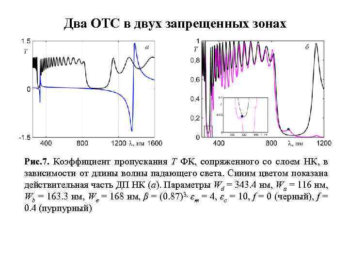 Два ОТС в двух запрещенных зонах Рис. 7. Коэффициент пропускания T ФК, сопряженного со
