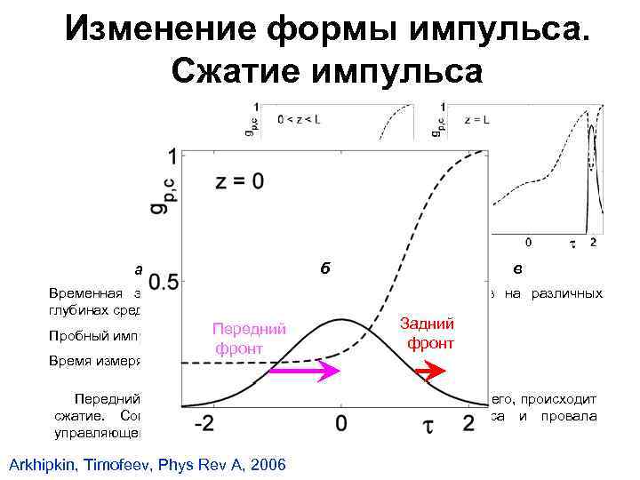 Изменение формы импульса. Сжатие импульса б a в Временная эволюция нормированных частот Раби импульсов