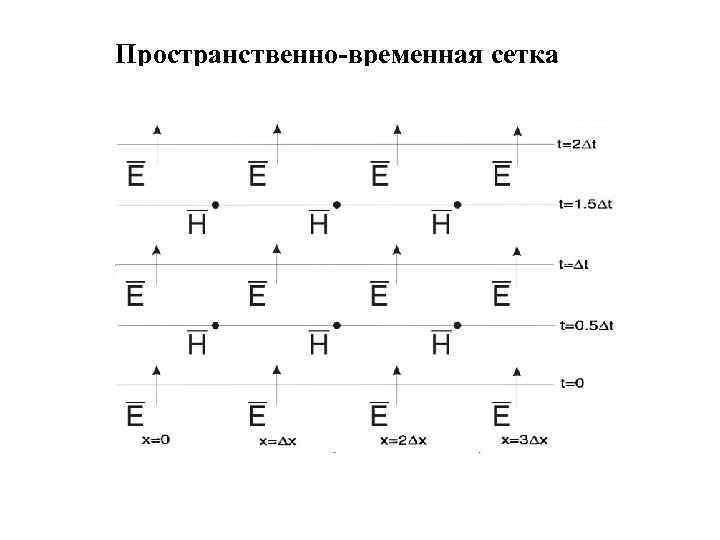 Пространственно-временная сетка 
