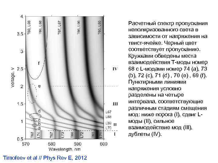 Расчетный спектр пропускания неполяризованного света в зависимости от напряжения на твист-ячейке. Черный цвет соответствует