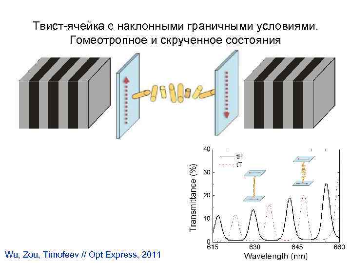 От чего зависит темп нагрева точек образца при регулярном режиме с граничными условиями 1 рода