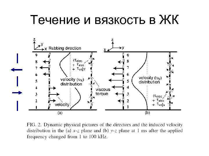 Течение и вязкость в ЖК 