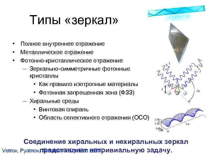 Типы «зеркал» • Полное внутреннее отражение • Металлическое отражение • Фотонно-кристаллическое отражение – Зеркально-симметричные
