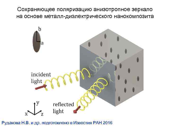Сохраняющее поляризацию анизотропное зеркало на основе металл-диэлектрического нанокомпозита Рудакова Н. В. и др. подготовлено