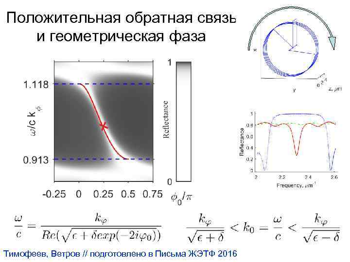 Письма в жэтф