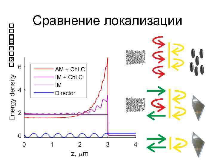  ∼ + Сравнение локализации 