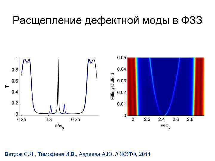 Расщепление дефектной моды в ФЗЗ Ветров С. Я. , Тимофеев И. В. , Авдеева