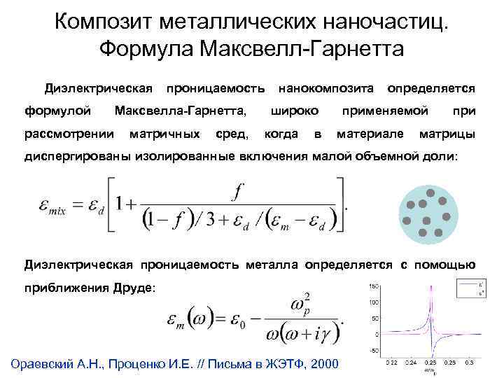 Композит металлических наночастиц. Формула Максвелл-Гарнетта Диэлектрическая формулой рассмотрении проницаемость Максвелла-Гарнетта, матричных сред, нанокомпозита широко