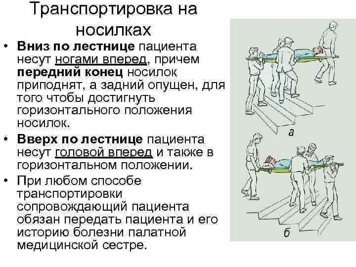 Транспортировка больных