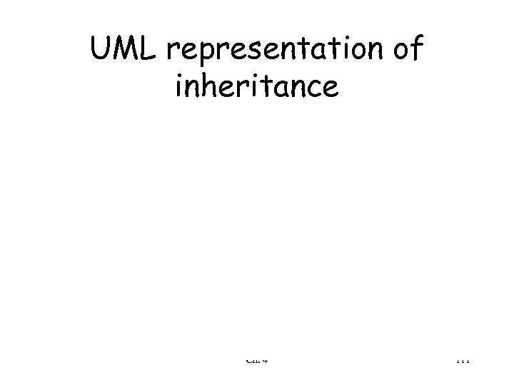 UML representation of inheritance Ch. 4 111 