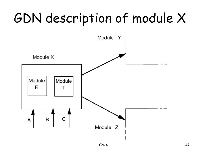 GDN description of module X Ch. 4 47 