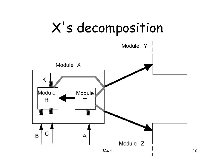 X's decomposition Ch. 4 48 