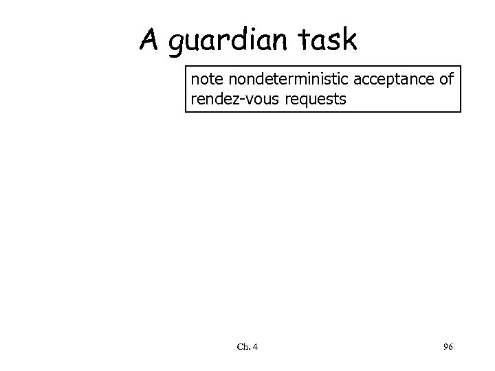 A guardian task note nondeterministic acceptance of rendez-vous requests Ch. 4 96 
