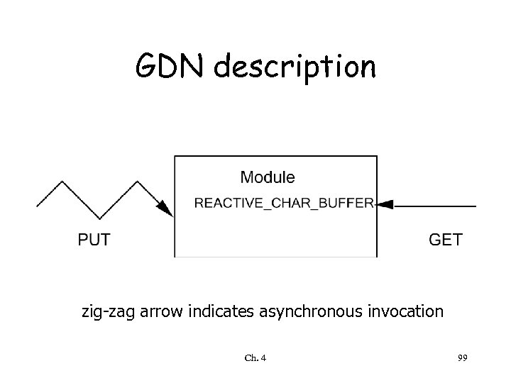 GDN description zig-zag arrow indicates asynchronous invocation Ch. 4 99 