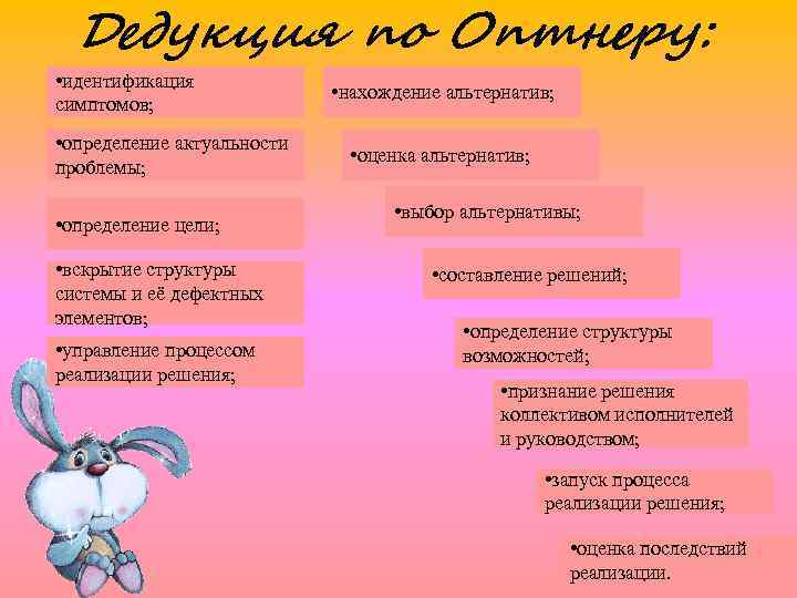 Дедукция по Оптнеру: • идентификация симптомов; • определение актуальности проблемы; • определение цели; •