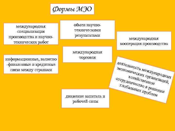 Формы МЭО международная специализация производства и научнотехнических работ информационные, валютно -финансовые и кредитные связи