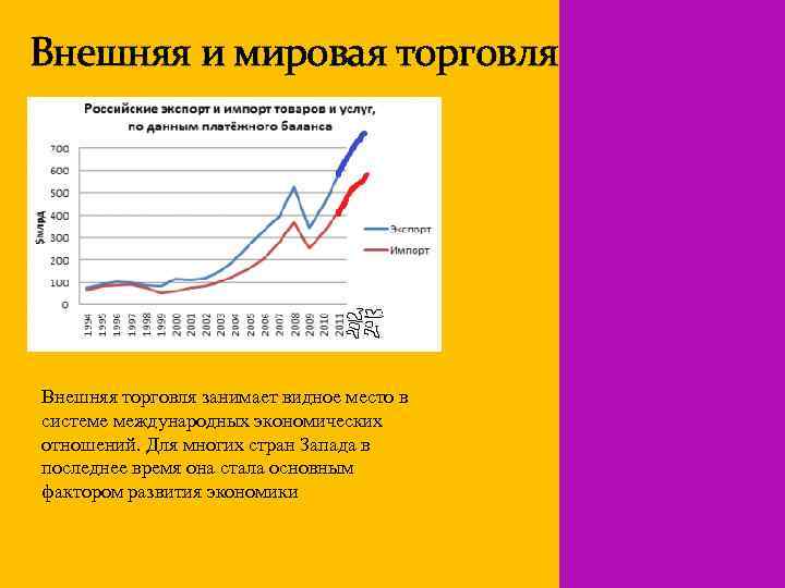 Внешняя и мировая торговля Внешняя торговля занимает видное место в системе международных экономических отношений.