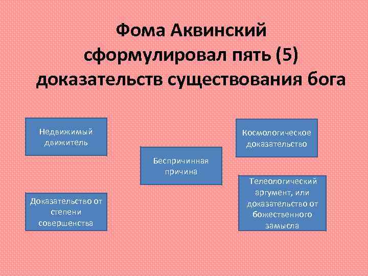 5 доказательств фомы аквинского