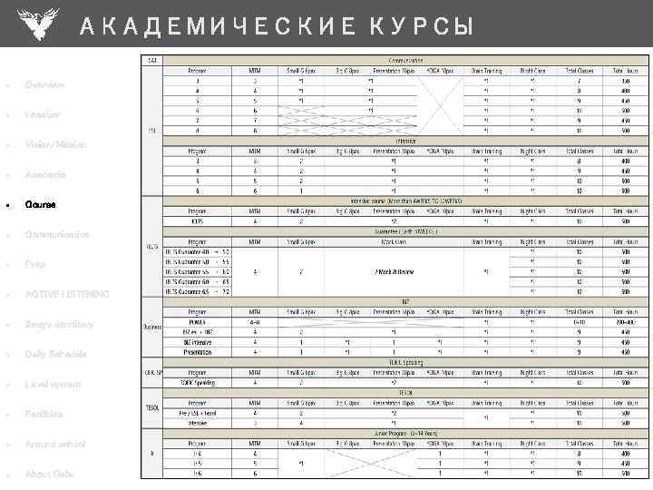 АКАДЕМИЧЕСКИЕ КУРСЫ • Overview • Location • Vision/Mission • Academic • Course • Communicative