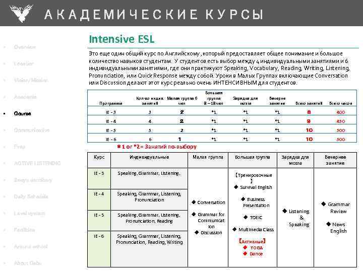 АКАДЕМИЧЕСКИЕ КУРСЫ • Overview • Location • Vision/Mission • Intensive ESL Academic Это еще