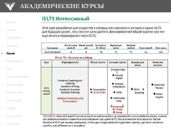 АКАДЕМИЧЕСКИЕ КУРСЫ • Overview • Location • Vision/Mission • Academic • Course IELTS Интенсивный