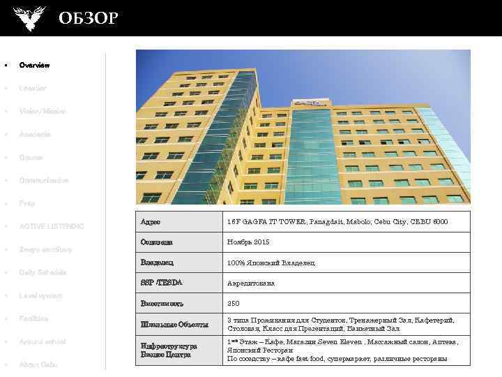 ОБЗОР • Overview • Location • Vision/Mission • Academic • Course • Communicative •