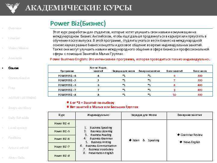 АКАДЕМИЧЕСКИЕ КУРСЫ • Overview • Location • Vision/Mission • Academic • Course • Communicative