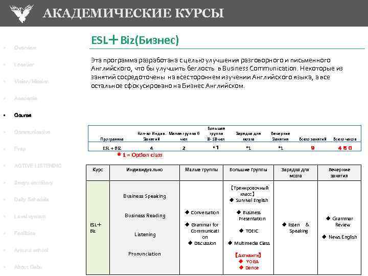 АКАДЕМИЧЕСКИЕ КУРСЫ • Overview • Location • Vision/Mission • Academic • Course • ESL＋Biz(Бизнес)