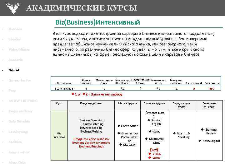 АКАДЕМИЧЕСКИЕ КУРСЫ Biz(Business)Интенсивный • Overview • Location • Vision/Mission • Academic • Course •