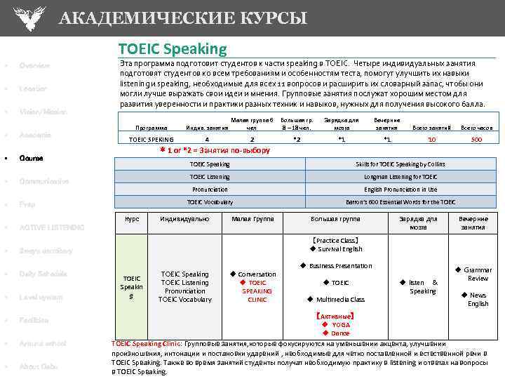 АКАДЕМИЧЕСКИЕ КУРСЫ TOEIC Speaking • Overview • Location • Vision/Mission Эта программа подготовит студентов