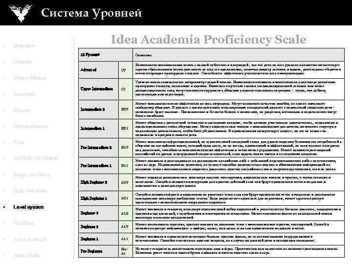 Система Уровней • Idea Academia Proficiency Scale Overview 12 Уровней • Описание Location C