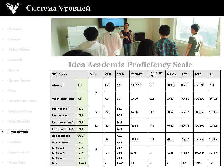 Система Уровней • Overview • Location • Vision/Mission • Academic • Course Idea Academia